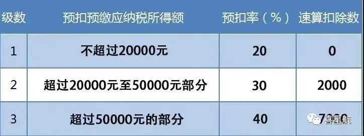 支付給個人的勞務報酬，6個常見的涉稅誤區你清楚嗎？(圖3)