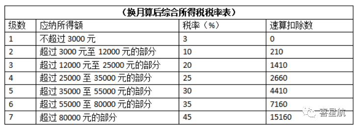 公司法人不領工資、不繳社保，零申報違法嗎？(圖4)