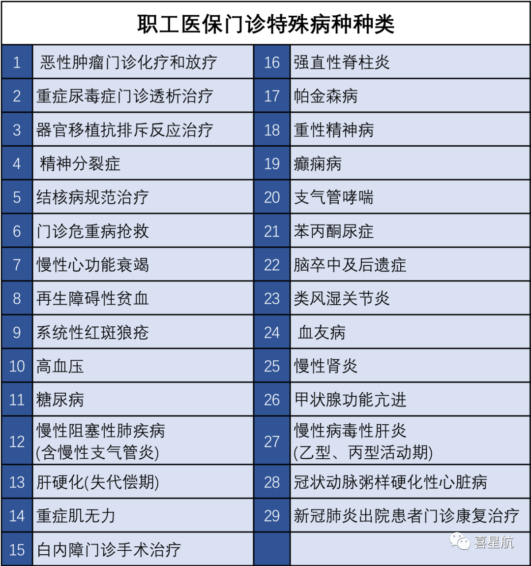 醫保局最新通知：這幾種情況，醫保不報銷！(圖3)